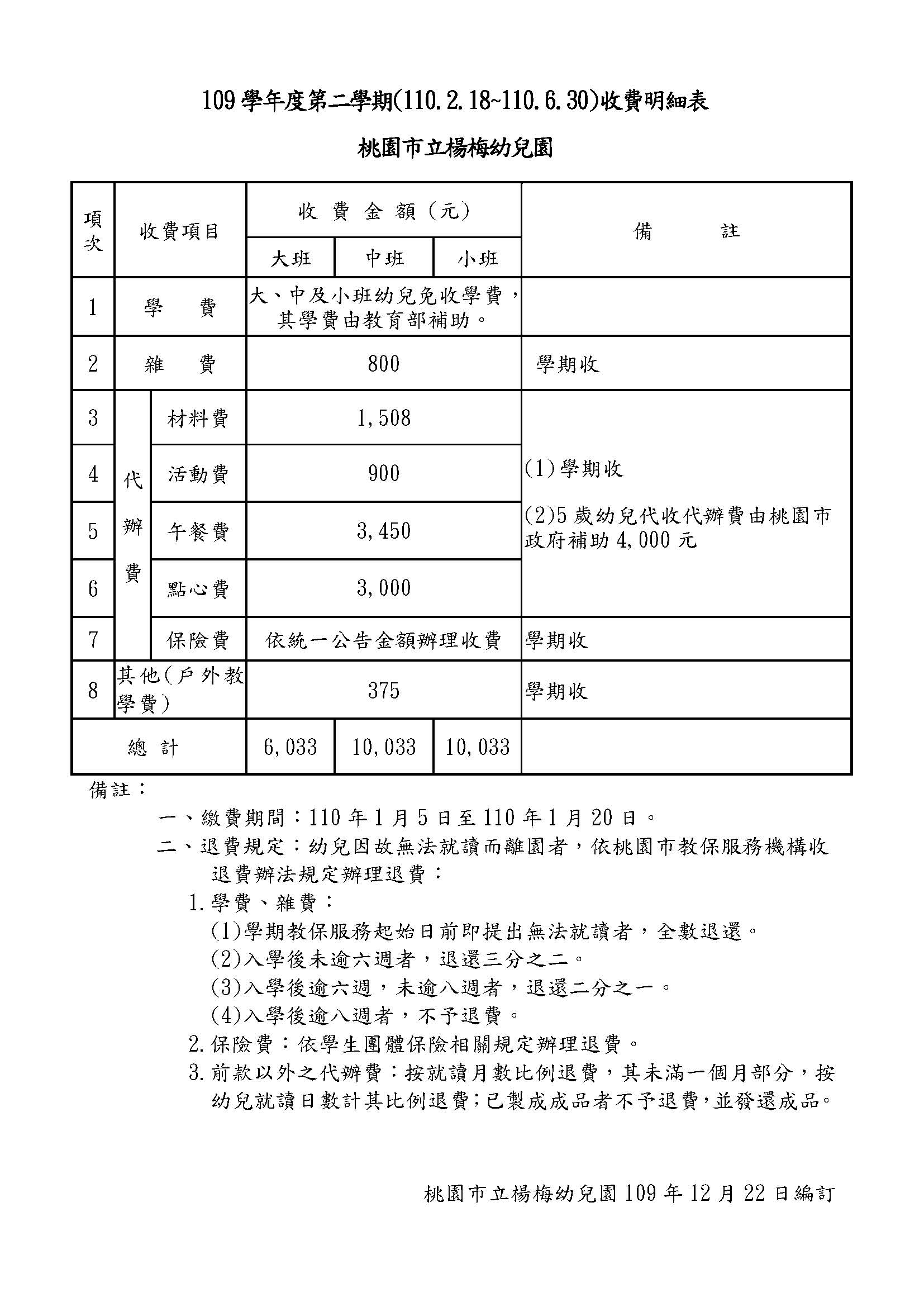 桃園市立楊梅幼兒園109學年度第二學期收費標準表
